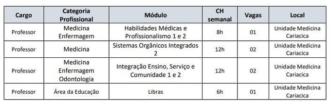 Edital retificado